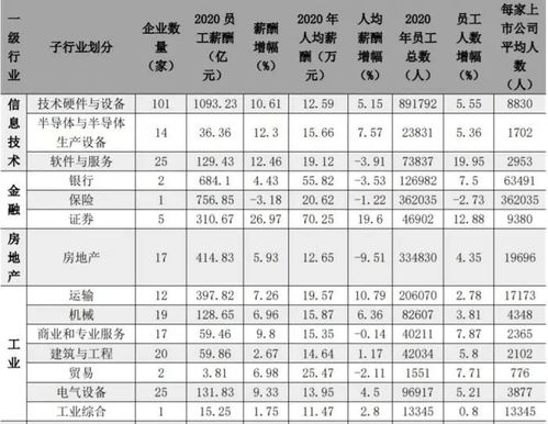 深圳466家上市公司扫描 2020年员工人均薪酬18.96万 多指标领先京沪