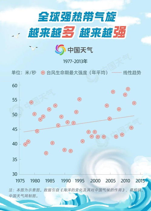 智慧线断开一上一下又连上