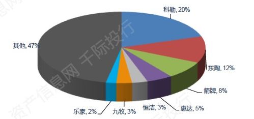 什么是品牌集中度?