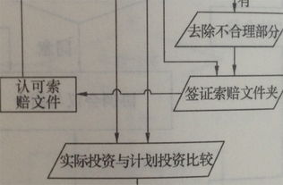 word文档画图中,线条中间怎么突出成弧形 