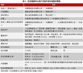 股票中的资金委托银行都有那几家银行可以办理？