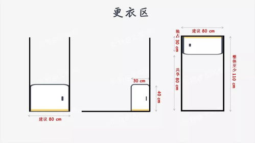 设计卫生间就是拼乐高,七张图搞定卫生间设计