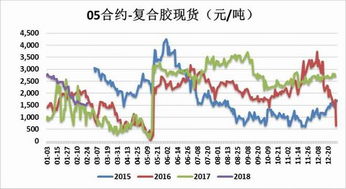 国内橡胶期货3点后停盘以后 还有其它外盘橡胶期货在交易吗？