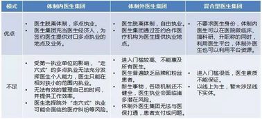 医生集团为什么可以在广东落地 注册流程 注册条件