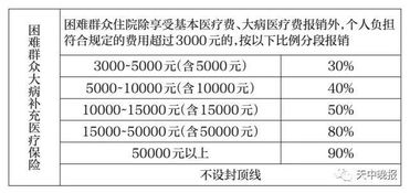 城乡居民基本医疗保险全国通用吗(邯郸城乡居民医疗保险全市通用吗)