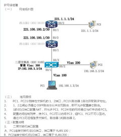 IP网络组建配置命令 