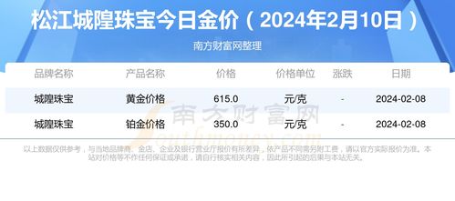 坑口价查询,坑口价格是什么? 坑口价查询,坑口价格是什么? NTF