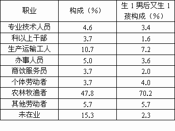 根据我国1990年第四次全国人口普查和2000年第五次全国人口普查材料.完成下列要求. 材料一 见下表 单位 万人 精英家教网 