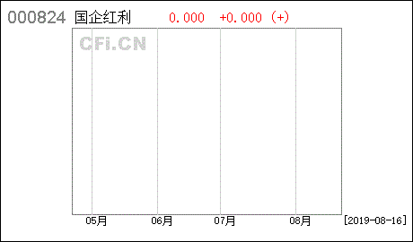 圆信永丰基金管理有限公司怎么样？