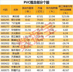 pvc涨价概念股