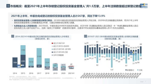 重磅发布 2021年上半年中国股权投资市场回顾与展望