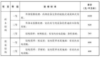 番禺征地补偿标准新出炉 最高40万 亩 你家会不会是下一个土豪 