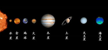 太阳系八大行星 太阳系八大行星有哪些-图1