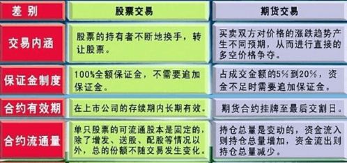 期货风险大还是炒股大啊,期货市场的风险