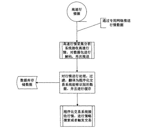 量化交易系统能稳定盈利吗？