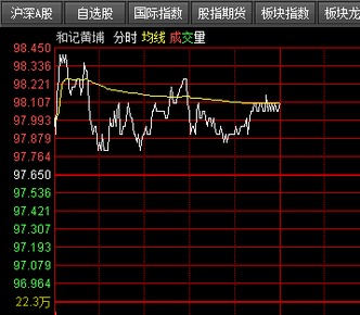 港股炒股软件