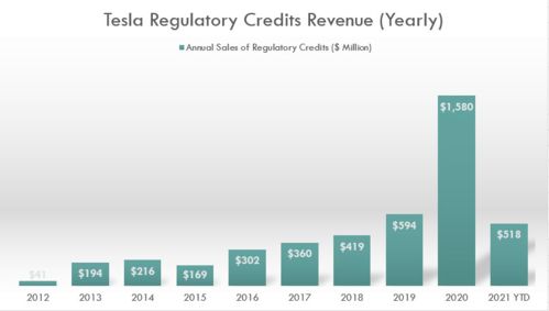 Stock Dividend是什么意思啊？