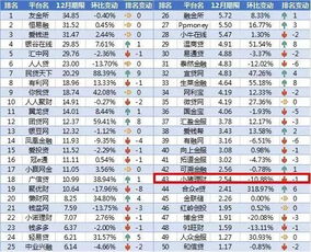 中国古玩行业交易量排行榜,开古玩啇店中国哪个城市好