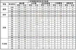 田径常用数值规则表格,田径达标标准