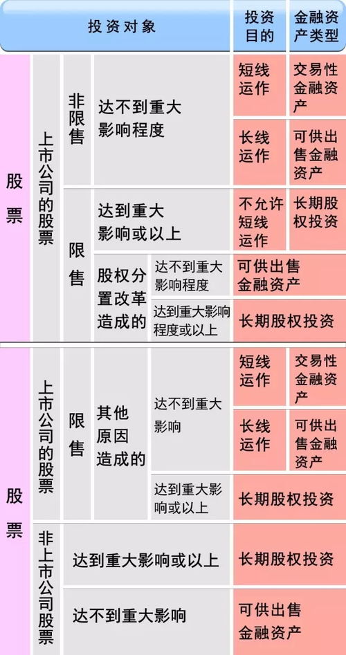 其他企业购买本企业股票属于什么财务关系