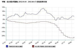 关于甲醇的问题，为什么网上有些甲醇报价才1000多，比市场价便宜很多，那是骗人的吗？