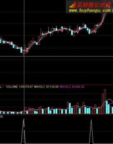 通达信终极爆点选股指标公式会飘移后补吗