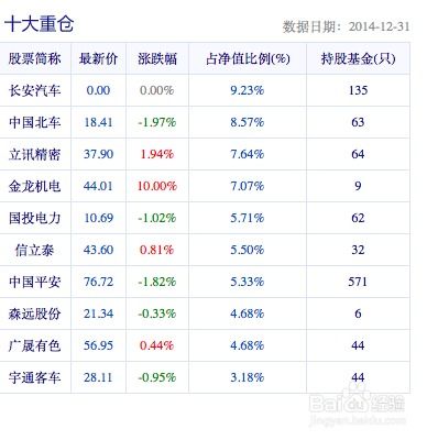 基金的认购费率和申购费率区别?