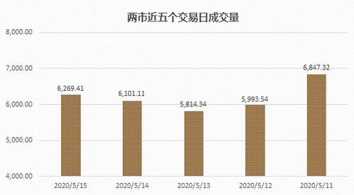 三大指数震荡盘整 半导体板块表现活跃