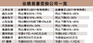 上市公司出业绩公告之前是不是一定要出业绩预告的？