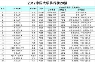 三本好院校(三本排名前100名大学)