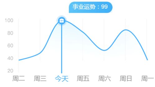 射手莫粗心 天秤要果断