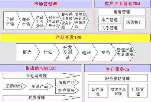 赋能型的供应链团队是啥样 听听任正非怎么说