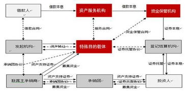 委托债权与股票质押式回购的区别