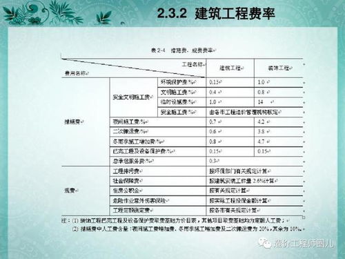 造价讲义之二建筑工程定额计价办法,可下载