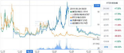 xtz币今日行情价格,比特币现在行情如何？