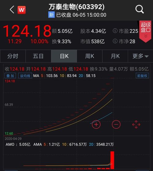 新上市的股票是不是一定赚钱