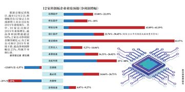 哪里能看到上市公司的业绩预报？