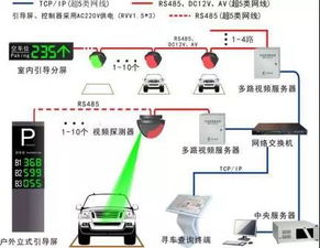 停车场系统未来的前景怎么样 想做代理。。。(停车场系统未来)