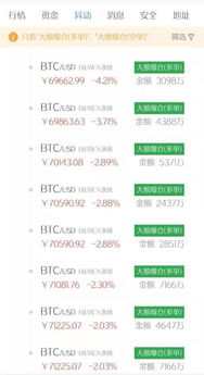 比特币转账超过四天,比特币转账已持续4天以上 比特币转账超过四天,比特币转账已持续4天以上 快讯