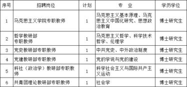 600多个好岗位,湖南最新一批事业单位招人啦