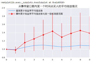 长上影线的几种形态及操作 详细??