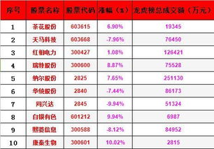 假如我买股账户资金一万块我买满仓开盘价格五块钱一股买了两千股值到收盘就亏一千块，账户还盛九千我持仓