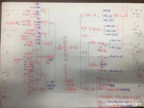 无锡 学霸 作业曝光 又是人家的孩子