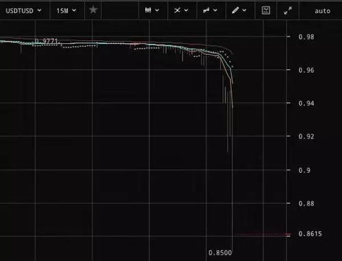 usdt区块链查询官网,USDT区块链搜索:官网指南 usdt区块链查询官网,USDT区块链搜索:官网指南 应用