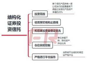 房地产信托类型有哪些？