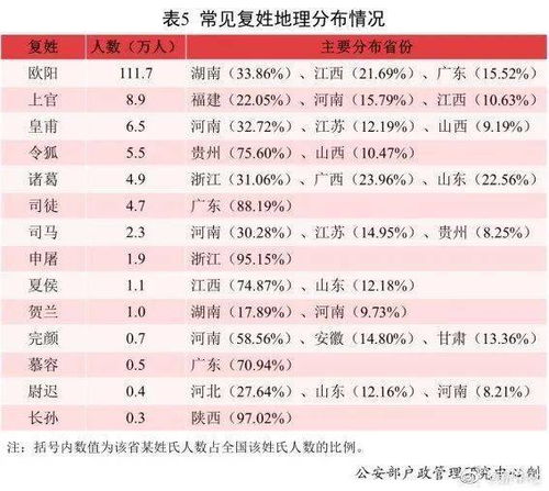 2.3万男孩叫 沐宸 ,1.8万女孩叫 若汐 2021年全国姓名报告出炉