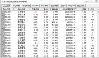 请问：中石油，中石化，工商银行的个股每上涨一个点，大盘上涨几个点？