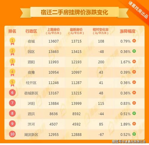 周报 持续爆发 新房备案上涨25.40 年中楼市延续火热