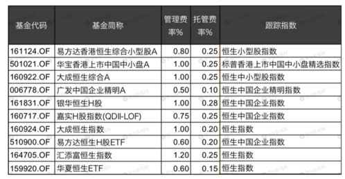 港股买哪个指数强,选择哪个指数更强？