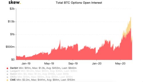  deribit充值只能是比特币,比特币期权交易的软件有哪些 行情